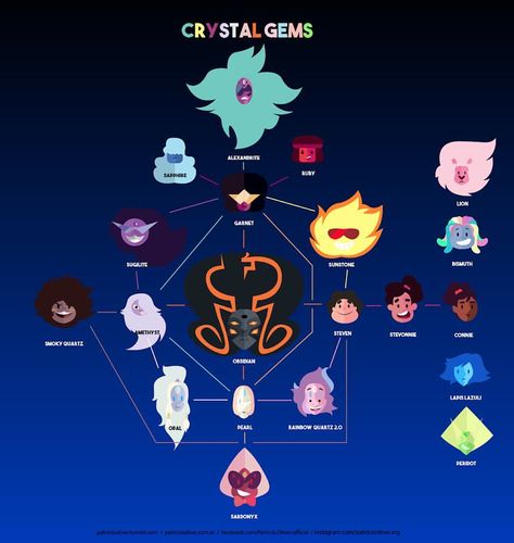 Ok it’s time for an update!! Crystal gems update Corrupted Gems, Steven Universe Fusion, Steven Universe Diamond, Steven Universe Wallpaper, Steven Universe Anime, Steven Universe Drawing, Steven Universe Memes, Steven Universe Funny, Steven Universe Characters