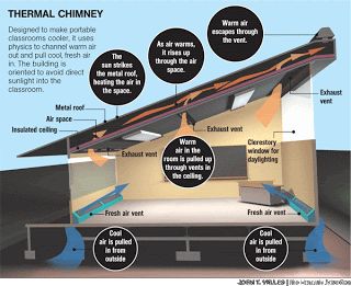 Beautiful Greenhouse, Passive Solar Homes, Passive Cooling, Eco Buildings, Passive Solar Design, Earth Sheltered, Greenhouse Ideas, Passive Design, Solar Design