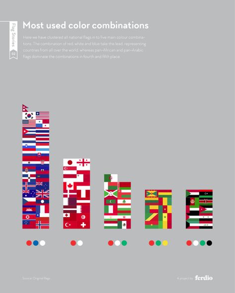 Interesting Facts About Flag Colors And Design That You Probably Didn't Know Planet Map, World Country Flags, Countries And Flags, African Colors, Infographic Poster, Interesting Information, Flags Of The World, Flag Colors, The More You Know