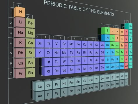 Printable Periodic Table of Elements with Names - Science Struck Periodic Table Project, Periodic Table Art, Ionization Energy, Chemistry Periodic Table, Chemistry Projects, Chemical Elements, Chemistry Classroom, Periodic Table Of The Elements, Nuclear Medicine