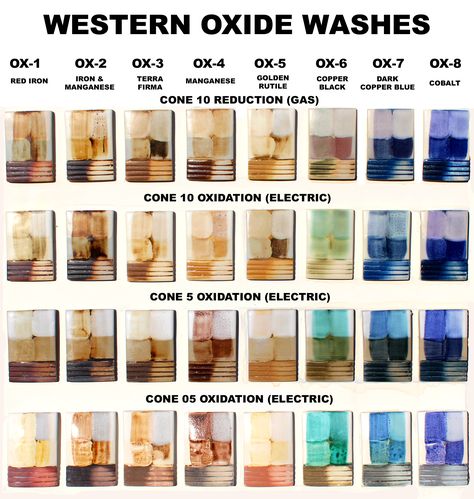 Manganese Oxide Ceramics, Manganese Wash Pottery, Oxide Wash Ceramics, Oxides On Ceramics, Oxides Ceramics, Iron Oxide Ceramics, Ceramic Oxides, Oxide Pottery, Ceramics Glaze