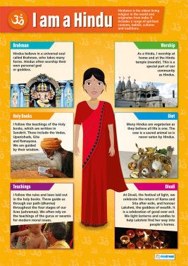 I am a Hindu Poster Hinduism Poster, Hindu Practices, Hindu Poster, Hindu Rituals, Hindu Culture, Hindu Mythology, World Religions, Religious Education, Ancient India