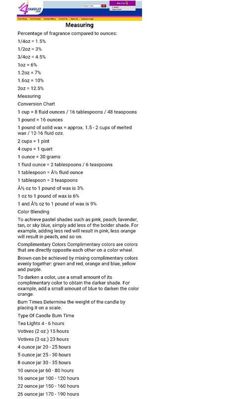 Candle Making Ratios, Candle Making Fragrance Ratio, Soy Wax To Fragrance Oil Ratio, Candle Fragrance Recipes, Candle Making Room, Essential Oil Candle Blends, Soy Candle Business, Candle Recipes, Candle Scents Recipes