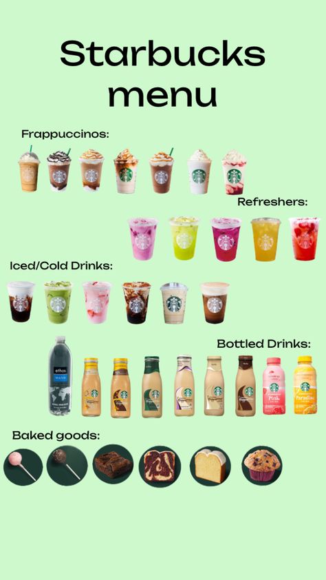 Uk Starbucks Drinks, Starbucks Drinks Names, Starbucks Drinks Recipes To Order, Starbucks Menu Drinks, Starbucks Food Menu, Starbucks Price, Bebidas Starbucks, Starbucks Nutrition Facts, Starbucks Wedding