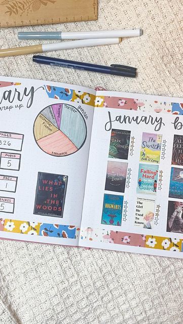 Book Journal January, Monthly Book Journal, January Reading Journal Spreads, Reading Journal January, Monthly Reading Wrap Up, Book Journal Monthly Wrap Up, Reading Journal Ideas Layout Monthly, Reading Journal Monthly Wrap Up, Reading Wrap Up