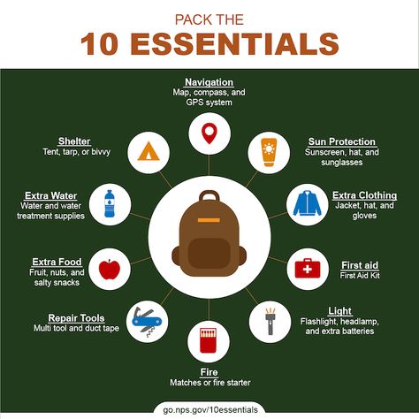 From basic items like extra clothing, food, and water to survival gear such as repair tools, fire starters, and a compass and/or GPS system, read on for our 10 hiking essentials packing list created specifically for the Blue Ridge Mountains. packing for a day hike | packing for a hike | Pack for Hiking | what to bring on a hike | what to bring hiking Hiking Essentials Packing Lists, Day Hike Packing List, Hiking Packing List, Packing Essentials List, Navigation Map, Hiking Essentials, Essentials List, Take A Hike, Blue Ridge Mountains