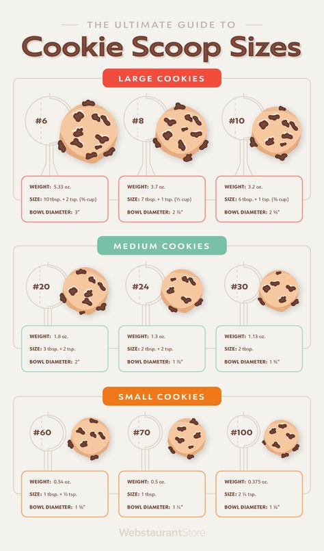 Cookie Scoop Sizes Explained (with Infographic!) Cookie Size Chart, Cookie Prices Guide, How Much To Charge For Cookies, Cookie Price List, Cookie Scoop Size Chart, Home Cookie Business, Cookie Pricing Chart, Cookie Tips And Tricks, Gluten Free Ginger Snaps