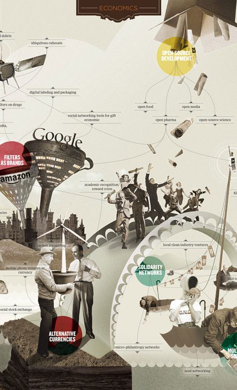 The map of the future - Editorial Design Inspiration Infographic Inspiration, Buch Design, Design Editorial, Information Design, Geek Culture, A Collage, Design Graphique, The Map, Infographic Design