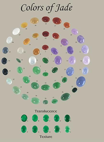 Jade Jewelry Design, Birth Colors, Jade Crystal, Jewelry Education, Chinese Jewelry, Jewelry Logo, Jade Necklace, Couture Jewelry, Jade Carving