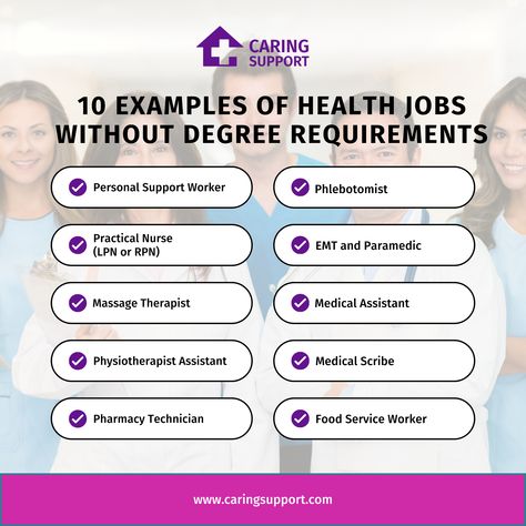 Exploring a Career in Healthcare? 🏥💼 From job security and competitive benefits to a pathway for growth, discover how you can start your journey in healthcare today. Don't let misconceptions hold you back. 🌟💡  Read our latest blog for insights and potential career paths that could change your life. 📚🚀  https://www.caringsupport.com/blog/health-jobs-without-degree-requirements  #HealthcareCareers #NoDegreeNoProblem #CareerGrowth #JobSecurity #ProfessionalDevelopment #CaringSupport Medical Scribe, Healthcare Careers, Support Worker, Practical Nursing, Pharmacy Technician, Job Security, Best Health, Healthcare Workers, Medical Assistant