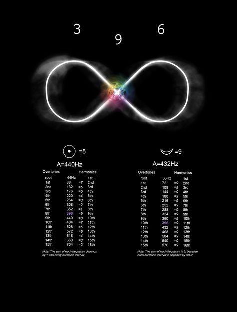 underneath your pencil, creating an ever-repeating pattern of 1, 2, 4, 8, 7, 5. Amazingly, this number sequence stays intac