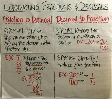 Converting Fractions to Decimals Anchor Chart Converting Decimals To Fractions Math Worksheets, Fractions Into Decimals Converting, Fraction To Decimal Anchor Chart, Fractions And Decimals Anchor Chart, Decimal To Fraction Chart, How To Convert Fractions To Decimals, Converting Fractions To Decimals Anchor Chart, Fractions To Decimals Anchor Chart, Math Definitions