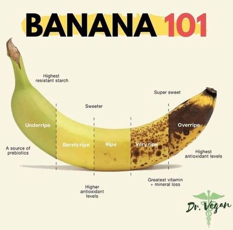 Lisa Lillien on Instagram: "It’s #NationalBananaLoversDay! A lot of you may know, I often reach for apples in my fruit bowl… but I love a good banana now & then, too! Here’s some great info by @dr.vegan. WEIGH IN: How do you like your bananas? #regram #hungrygirl #bananalover . . . . #ww #wwcommunity #weightwatchers #bananalovers #bananaloversday #eatyourfruitsandveggies #healthydiettips" Banana Nutrition Facts, Banana Nutrition, Unripe Banana, Flat Belly Drinks, Banana Benefits, Poke Bowl, Workout Tips, Banana Smoothie, Smoothie Drinks