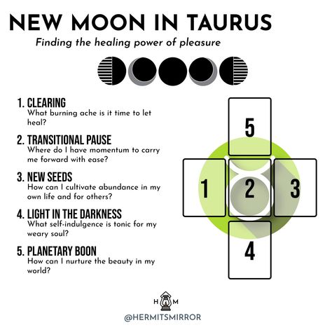 Tarot Spreads: New Moon in Taurus + Full Moon in Scorpio — Hermit's Mirror Taurus Full Moon, New Moon In Taurus, Full Moon In Scorpio, Moon In Taurus, Moon In Scorpio, Weary Soul, Taurus And Scorpio, Capricorn Moon, Tarot Spread