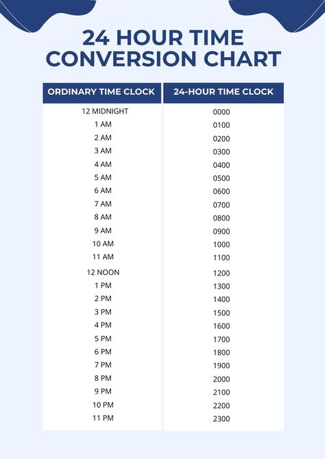 24 Hour Time Conversion Chart Time Conversion Chart, Time Conversion, 24 Hour Clock, Time Clock, Chart Design, Conversion Chart, Personal Development, Life Hacks, Illustrator