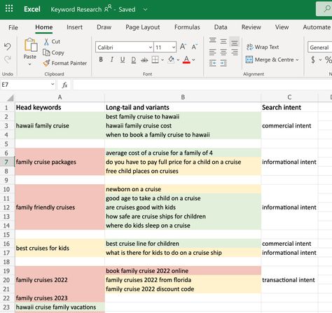 Keyword research for SEO: the ultimate guide • Yoast Inbound Marketing, Crayola Crayon Colors, Seo Keywords, Etsy Seo, Seo Digital Marketing, Keyword Research, Marketing Website, Seo Strategy, Marketing Strategy Social Media