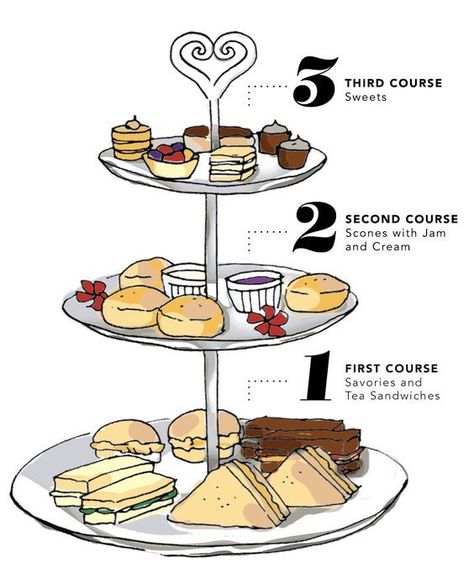 Afternoon Tea Sandwich Ideas, Afternoon Tea Second Course, British Afternoon Tea Recipes, Christmas High Tea Food, Low Tea Party, Easy High Tea Ideas, High Tea Christmas, High Tea Treats, Tea Party Finger Foods Appetizers