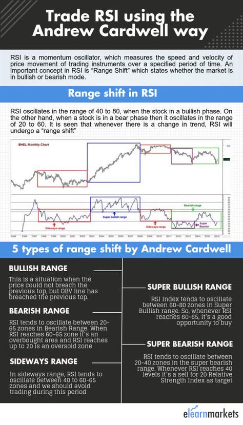 Future Trading Strategy, Momentum Trading Strategy, Adx Indicator Strategy, Futures Trading Strategies, Option Trading Strategies, Best Indicators For Trading, Rsi Trading Strategy, Stock Indicators, Momentum Trading