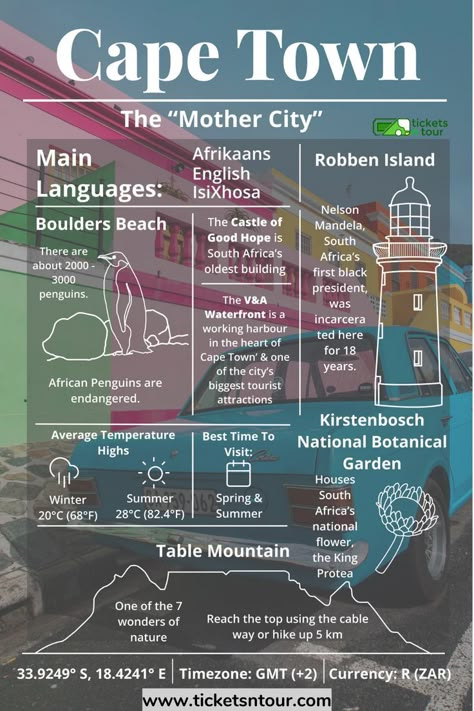 Explore Cape Town, South Africa with this handy travel guide infographic for tourists. Top places to visit in Cape Town include Table Mountain, Robben Island, Boulders Beach and Castle of Good Hope. #capetown #tablemountain #southafrica #ticketsntours Places To Visit In South Africa, Cape Town Packing List, Cape Town Bucket List, Cape Town Aesthetic, Cape Town Vacation, Cape Town Map, Cape Town South Africa Travel, Cape Town Africa, Cape Town Travel Guide