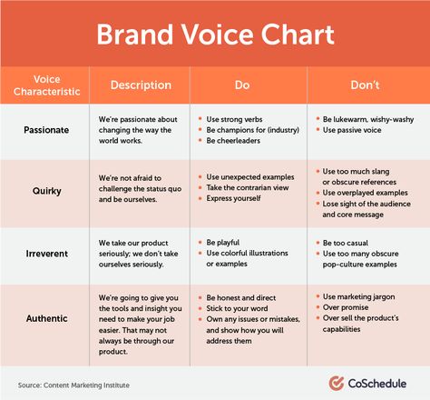 Tone Of Voice Examples, Branding Checklist, Brand Marketing Strategy, Guideline Template, Business Branding Inspiration, Small Business Organization, Brand Voice, Brand Management, Branding Your Business