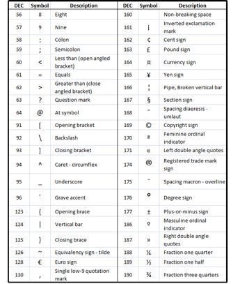 Keyboard Symbols, How To Pronounce, Fun Easy, Keyboard