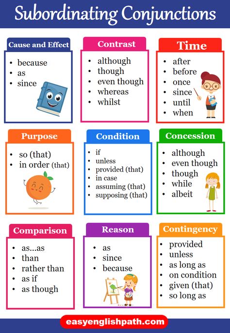 Subordinating Conjunctions Definition- and Examples. Subordinating Conjunctions List Fanboys Conjunctions Activities, Subordinating Conjunctions Worksheets, Fanboys Conjunctions, Conjunction Worksheet, Conjunctions Activities, Conjunctions Anchor Chart, Conjunctions Worksheet, Subordinating Conjunctions, Picture Writing