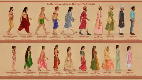 6 Sisters, Fertile Crescent, Ravages Of Time, Hinduism History, Istoria Modei, Indian Culture And Tradition, Great Warriors, Indian Illustration, Ancient History Facts