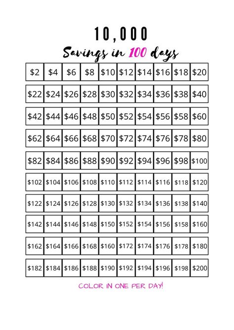 https://www.etsy.com/shop/OceanofTemplates?ref=shop_sugg 10 000 Savings Plan, Money Saving Challenge Printable, Savings Printable, Saving Challenge Printable, 52 Week Money Saving Challenge, Saving Money Chart, Savings Chart, Money Chart, Money Saving Methods