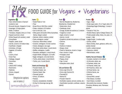 Vegetarian selections: 21 day fix Vegetarian Food List, 21 Day Fix Vegetarian, Carbs In Vegetables, Best Meal Prep Containers, Eating Simple, Fitness Meal Prep, Clean Eating Vegetarian, 21 Day Fix Diet, 21 Day Fix Meal Plan