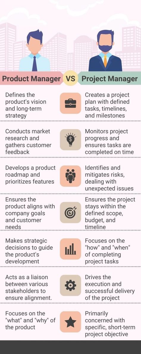 Product Manager vs Project Manager: What is the Difference? Product Management Portfolio, Product Marketing Manager, Project Management Skills, Project Management Tips, Management Consultant Aesthetic, Project Management Aesthetic, Product Manager Aesthetic, Wbs Project Management, Project Manager Aesthetic