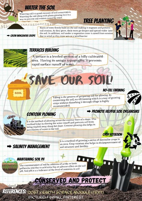 nahh it's our project, I just leave it here, btw thank you for the pictures that I used, to the owner, please claim it yours, kamsa Soil Conservation Poster, Vermi Compost, Conservation Poster, Agriculture Pictures, Slogan Writing, Soil And Water Conservation, Agricultural Engineering, Soil Conservation, Agriculture Projects