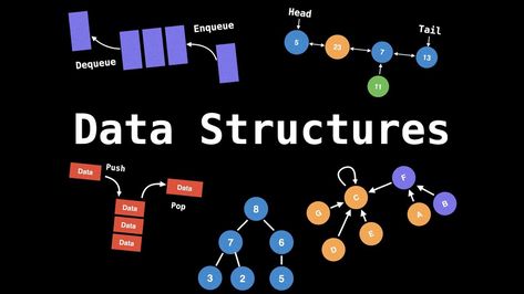 Binary Tree, Types Of Graphs, Interview Help, Hierarchical Structure, Database Management System, Engineering Management, Organizational Structure, Data Structures, Multiplication For Kids