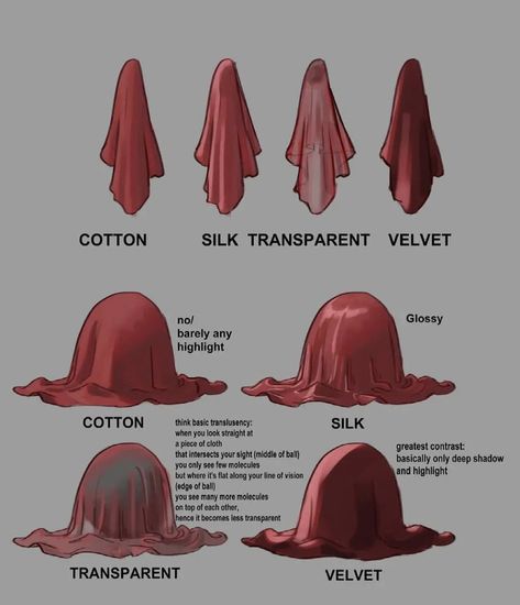 Rendering Clothes Digital Tutorial, Texture Art Reference, Hands Grabbing Throat Reference, Cloth Shading Reference, Cloth Rendering Tutorial, Cloth Lighting Reference, 100 Art Tips For Dummies, Digital Art Tutorial Clothes, How To Paint Clothes Digital Art