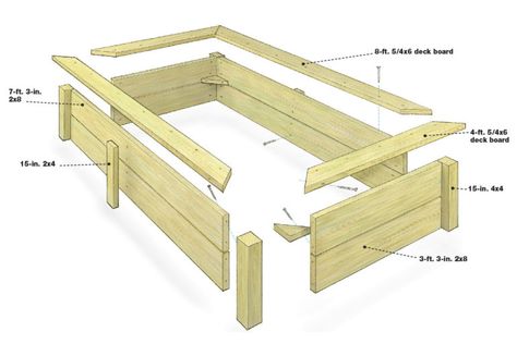 Raised Beds Bedroom, Raised Bed Plans, Raised Bed Layout, Raised Beds Diy, Stone Raised Beds, Raised Bed Frame, Garden Diy Furniture, Fine Gardening Magazine, Building Raised Beds