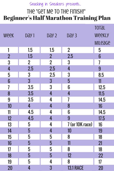 Awesome very basic half marathon training plan for beginner runners.  Kind of like the "Couch to Half Marathon" version of plans!  {Plus, check out the blog post for more details about training and a code for $15 off a Rock 'n' Roll race!} Half Marathon Training 12 Week, Marathon Tattoo, Marathon Training Plan Beginner, Half Marathon Plan, Marathon Poster, Beginner Half Marathon Training, Marathon Quotes, Half Marathon Training Schedule, Marathon Plan