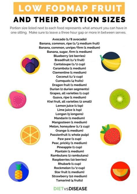 Low Fodmap Fruit, Low Fodmap Fruits, Pizza Fruit, Low Fodmap Diet Recipes, Ibs Diet, Serving Sizes, Fodmap Diet Recipes, Food Map, Fruit List