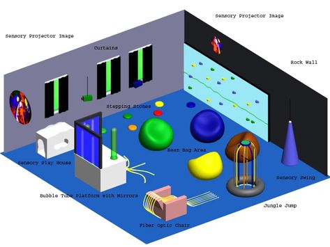 Sensory Rooms | Amazing Sensory Designs | Chicago Basement Sensory Room, Sensory Gym At Home, Sensory Classroom Ideas, Sensory Storage, Sensory Classroom, Sensory Rooms, Gym At Home, Activity Room, Event Room