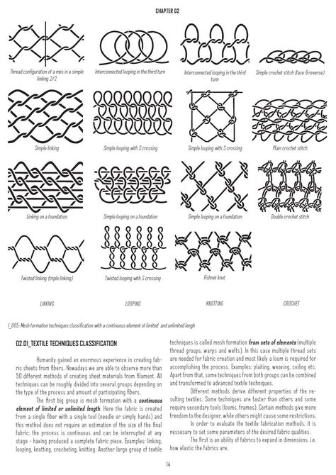 Knitted Architecture, Knit Architecture, Knitting Architecture, Weaving Architecture, Crochet Architecture, Gathering Techniques, Patterns Architecture, Soft Robotics, Textile Architecture