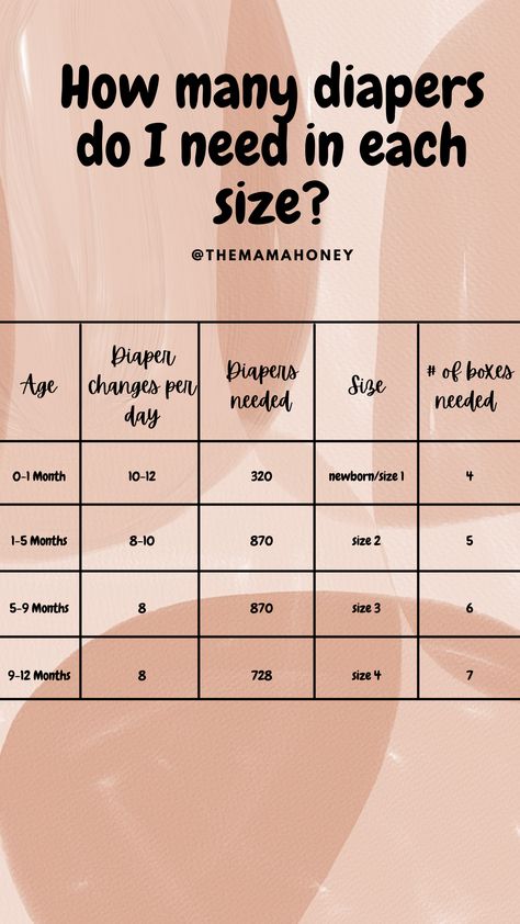 Diaper Count Chart, Baby Diaper Chart, Newborn Layers Guide, How Many Diapers To Buy In Each Size, Foster Closet, Diaper Cart, Twins Tips, Uppfostra Barn, Mom Checklist