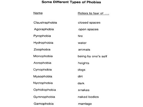 Different types of phobias Types Of Phobia With Meaning, Phile Types Of List, Phile Types Of, Different Aesthetics Types List, Different Aesthetics Types, Phobia Words, Confidence Building Activities, Story Prompt, Random Knowledge