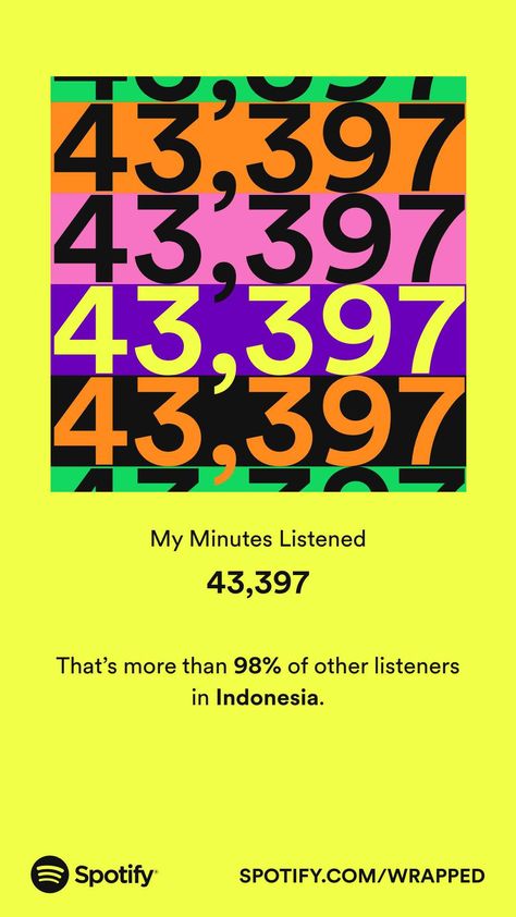 Spotify Wrapped Design, Spotify Wrapped Template, Spotify Wrapped 2023, Spotify Graphic Design, Senior Yearbook Ideas, Spotify Wrapped 2022, Quinn Xcii, Layout Reference, Spotify Design