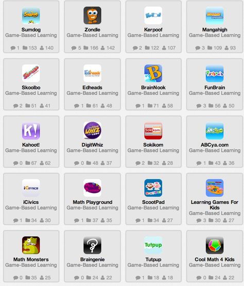 Great Game-based Learning Tools and Apps for Teachers Apps For Teachers, Game Based Learning, Teacher Tech, Teaching Technology, Instructional Technology, 21st Century Skills, Teacher Technology, School Technology, Tech School