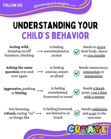 Create Kids Inc on Instagram: "🚩When you lack communication skills EVERYTHING sounds like an argument. 😡  🤼They turn into arguments too! That's because the signs to slow down and become curious or empathetic fly completely over our heads.   For children that means a lack of 🟣communication skills 🟣experience dealing with uncomfortable conversations 🟣development and awareness that leads to worse behavior   🗣That's why improving communication is the BEST ways to improve undesired behavior. Here's how to do it:  1️⃣Talk regularly with your child! Kids who have trouble communicating may not want to talk at all and are often missing time speaking with others which reinforces this lack of development. Confidence comes from consistency.   2️⃣Encourage your child to tell you about the day in How To Talk Slower, Attention Seeking Behavior In Adults, Communication Skills For Kids, Uncomfortable Conversations, Slow Parenting, Good Parents, Behavior Therapy, Positive Parenting Solutions, Parenting Solutions