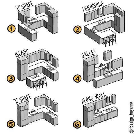 Sims4 Garden Ideas, Fall Kitchen Bloxburg, Sims 4 Hus, Sims Apartment, Dröm Hus Planer, Sims4 Ideas, Sims 4 Houses Layout, Case Minecraft, Rumah Minecraft Sederhana