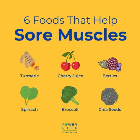 So you crushed your last workout 🏋️‍♀️ but now your muscles are sore! 💪🏽 Don't worry, here are 6 foods you can add to your next meal to help you feel better 🥦 Visit the link to our blog to view more tips! Foods For Muscle Recovery, Muscle Soreness After Workout, Bath For Sore Muscles, Healthy Food Diet, Girl Hacks, Tony Horton, Fitness Memes, Muscle Atrophy, Bad Diet