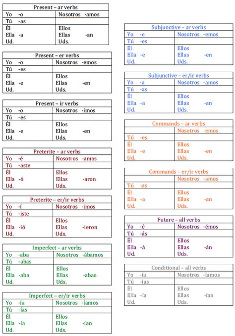 Cheat Sheet - El Maestro Spanish | Spanish verb tenses, Spanish Tenses Cheat Sheet, Spanish Tenses Chart, Spanish Conjugation Chart, Spanish Verb Tenses, Spanish Tenses, Spanish Verb Conjugation, Teach Yourself Spanish, Conjugation Chart, Homeschool Spanish