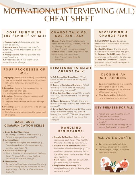 This worksheet identifies helpful concepts and key ideas behind Motivational Interviewing (M.I.) Whether you're new or well versed in MI, it can be a useful tool or refresher for conducting and using motivational therapeutic skills and techniques. Motivational Interviewing Cheat Sheet, Motivational Interviewing Worksheets, Masters Of Social Work, Counseling Worksheets Therapy Tools, Motivation Worksheet, Motivational Interviewing Techniques, Therapeutic Modalities, Therapy Skills, Therapeutic Interventions