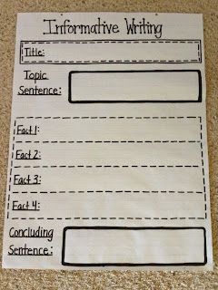 Informative Writing, Second Grade Writing, Interactive Writing, Third Grade Writing, 5th Grade Writing, 3rd Grade Writing, 2nd Grade Writing, Classroom Anchor Charts, Expository Writing