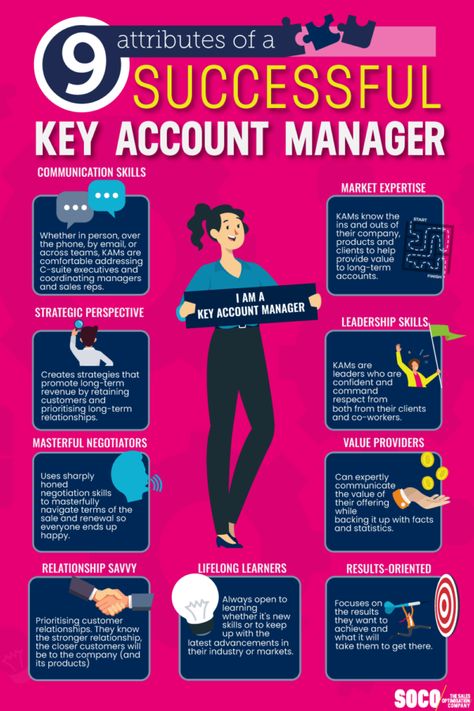 Sales Account Manager Tips, Client Relationship Management, Client Success Manager, Account Manager Tips, Key Account Management, Be A Better Listener, Customer Success Manager, Key Account Manager, Work Leadership