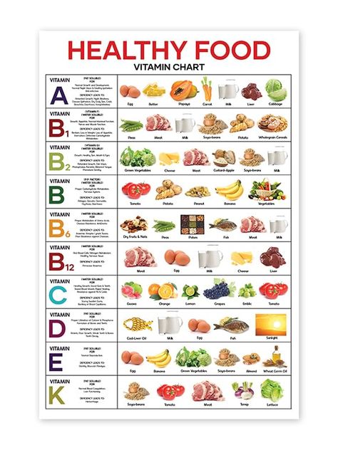 PRICES MAY VARY. NUTRITION POSTER: Discover our poster that highlights the best food choices for essential vitamins and minerals. With detailed insights, it empowers you to make informed dietary decisions to enhance your well-being. LAMINATED POSTERS: Gloss-laminated posters offer a shiny, glass-like finish, enhancing ink colors and vibrancy. They guarantee an increased lifespan, preventing rip-offs, fingerprints, felt-tip pen marks, and wrinkles to maintain top-notch quality. Easy to wipe clean Vitamins For Weight Control, Vitamins For Vag Health, Healthy Foods Aesthetic, Vitamin And Mineral Chart, Vitamin Chart, Mineral Chart, Protein Chart, Vitamin Charts, Poster For Classroom